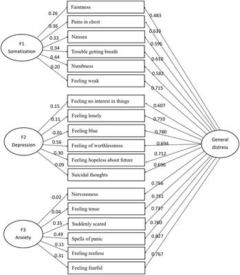 Factor Structure and Measurement Invariance of the Brief Symptom Inventory-18 Among Chinese Adults